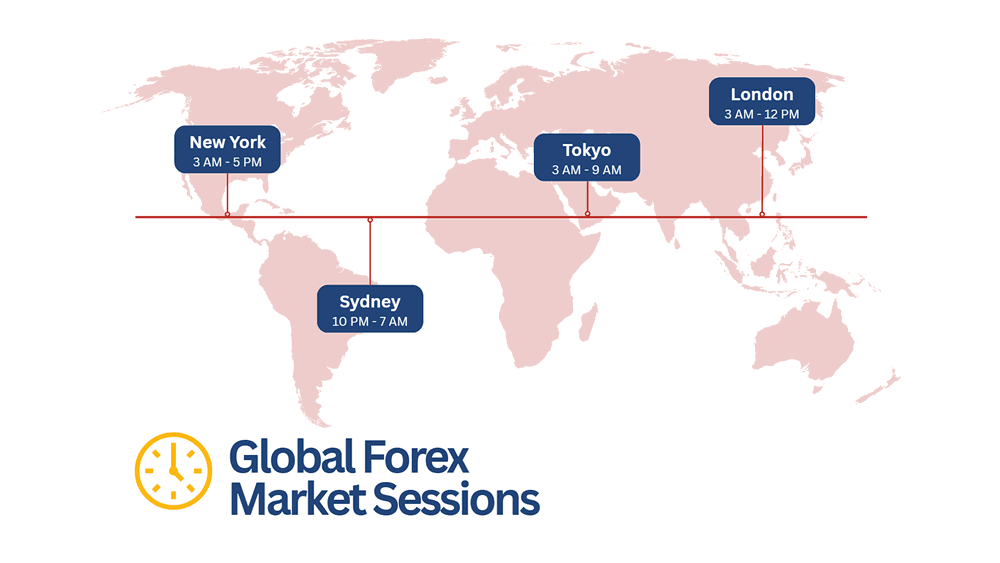 Apa Itu Trading Forex