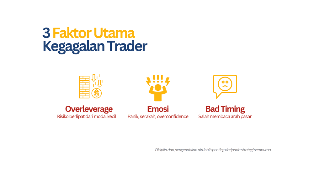 Apa Itu Trading Forex