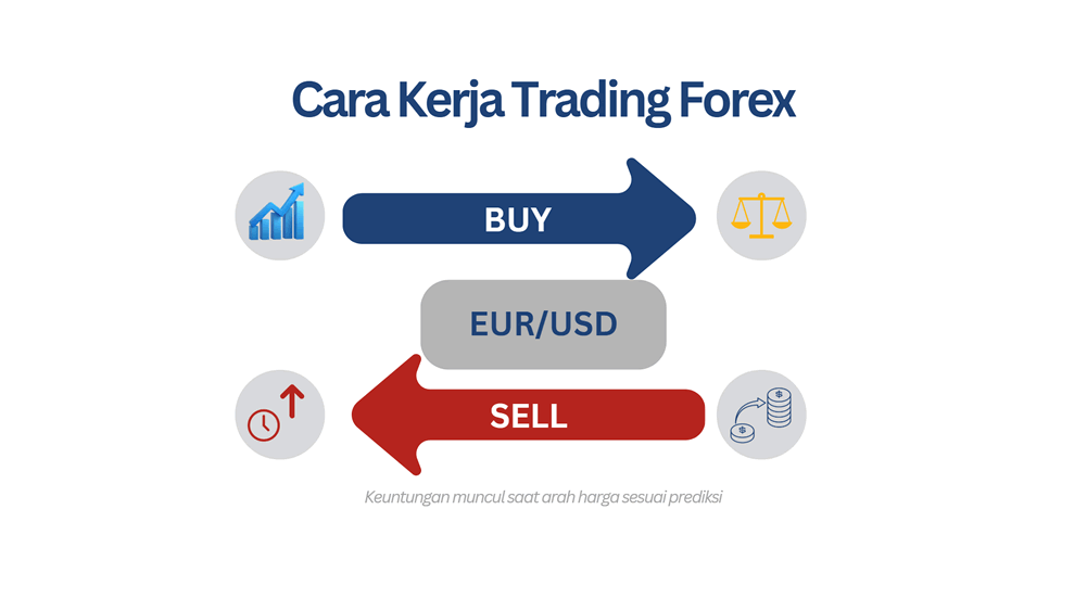 Apa Itu Trading Forex