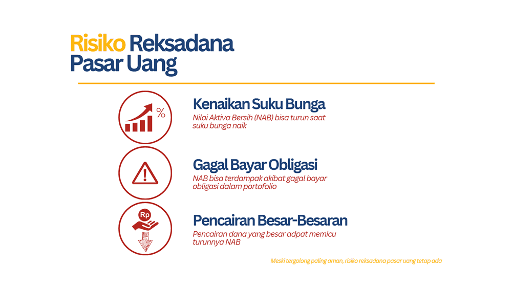 Reksadana Pasar Uang