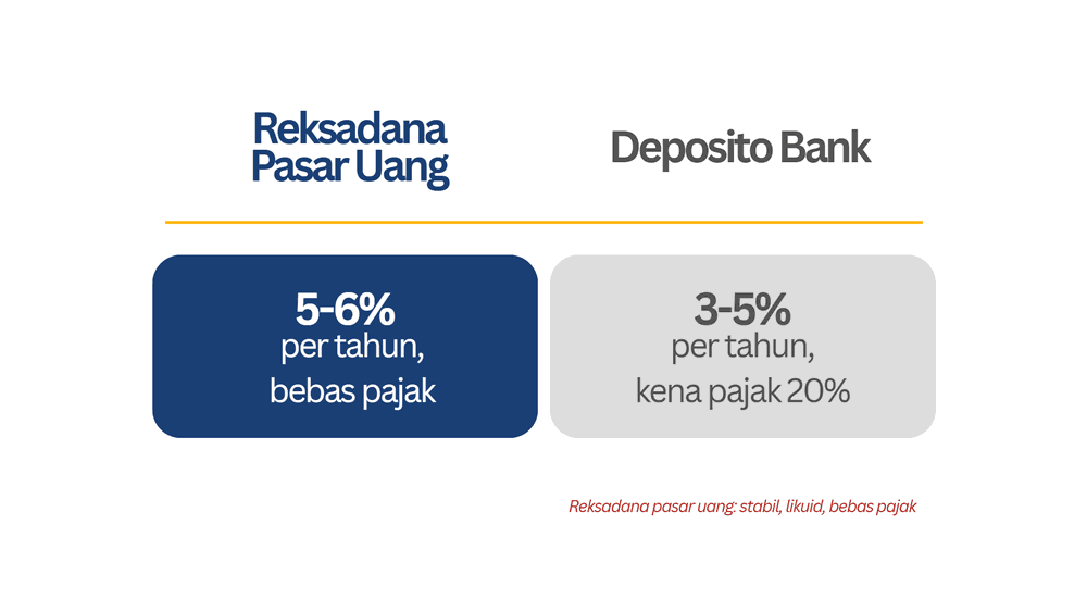 Reksadana Pasar Uang