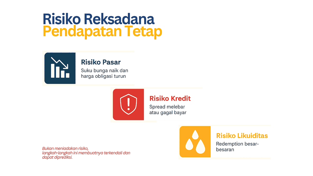 Reksadana Pendapatan Tetap