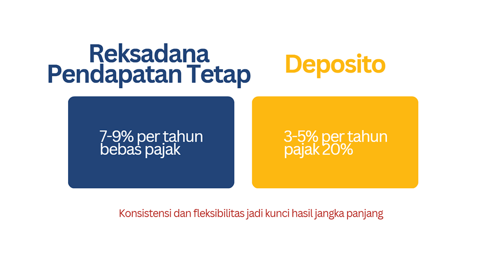 Reksadana Pendapatan Tetap