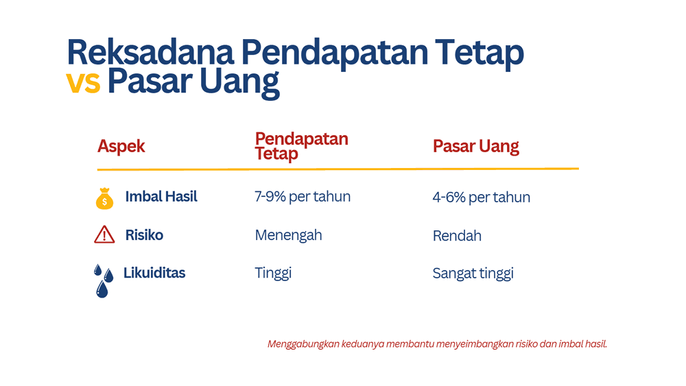 Reksadana Pendapatan Tetap
