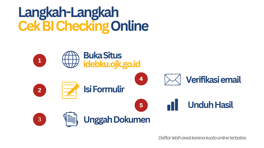 Cara Cek BI Checking