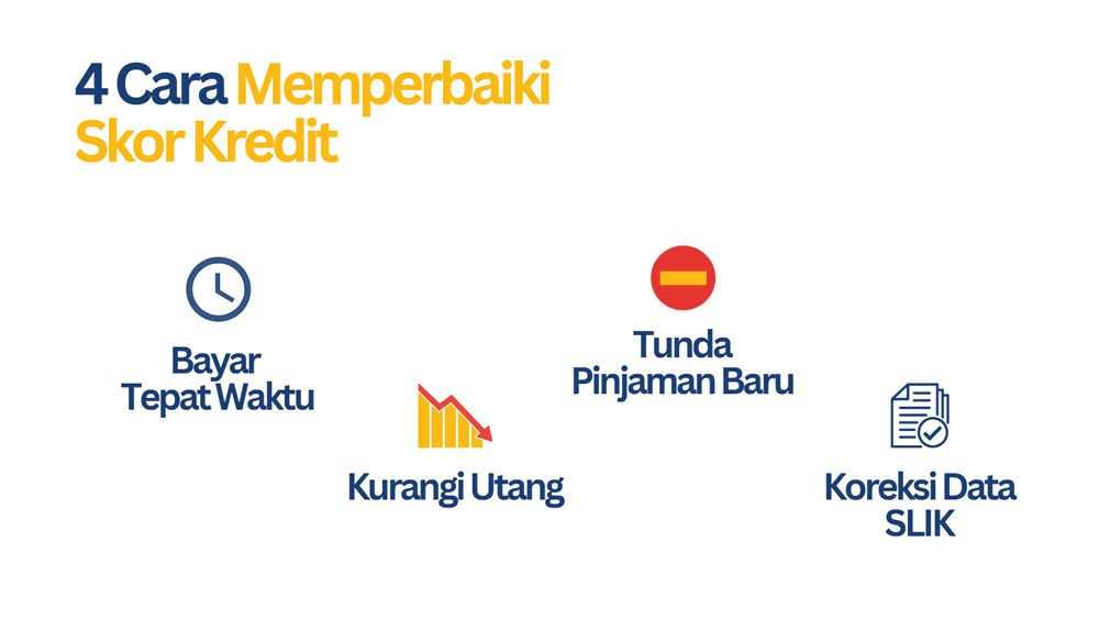 Cara Cek BI Checking