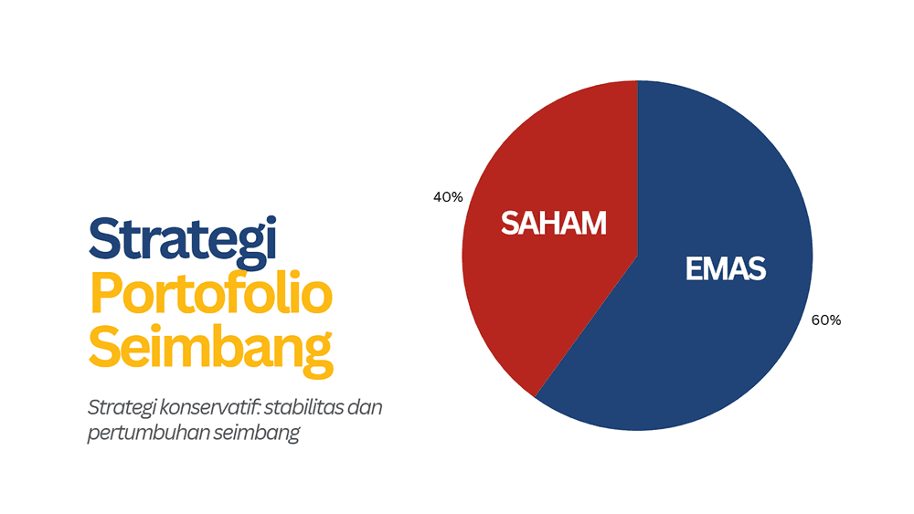Investasi Emas atau Saham