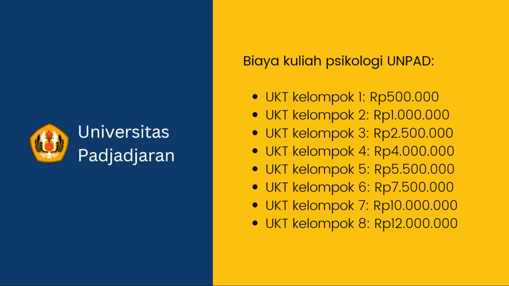 Biaya Kuliah Psikologi UNPAD