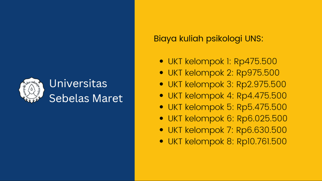 Biaya Kuliah Psikologi UNS