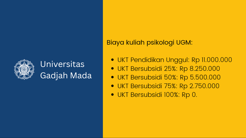 Biaya Kuliah Psikologi UGM