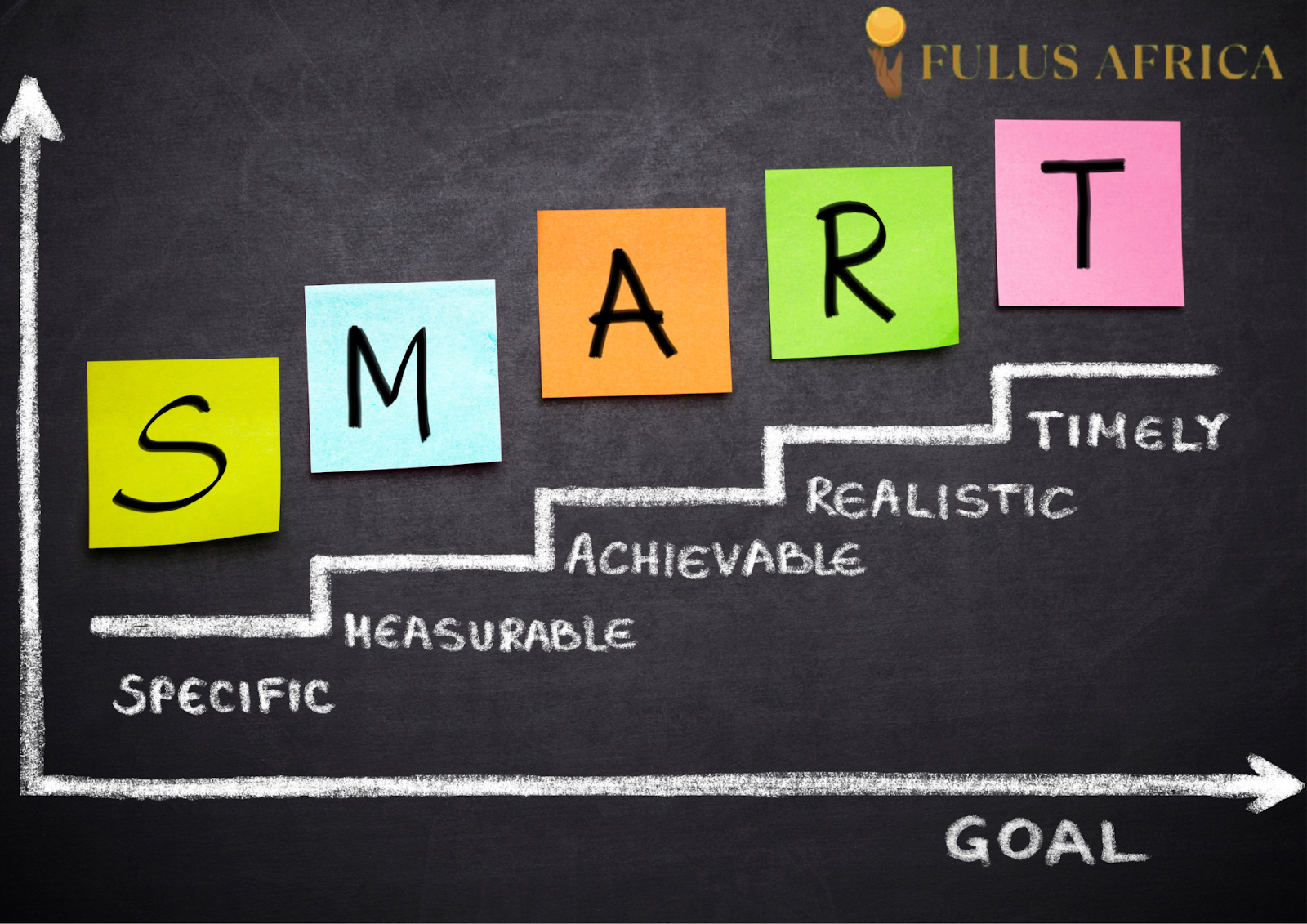 SMART Goals for Migrants: How to Plan for Financial Success in 2025.png