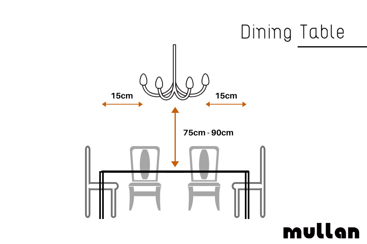 Height Of Fixture Over Dining Room Table