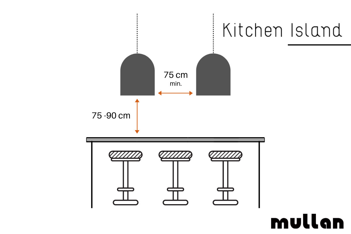 pendant light height above kitchen bench