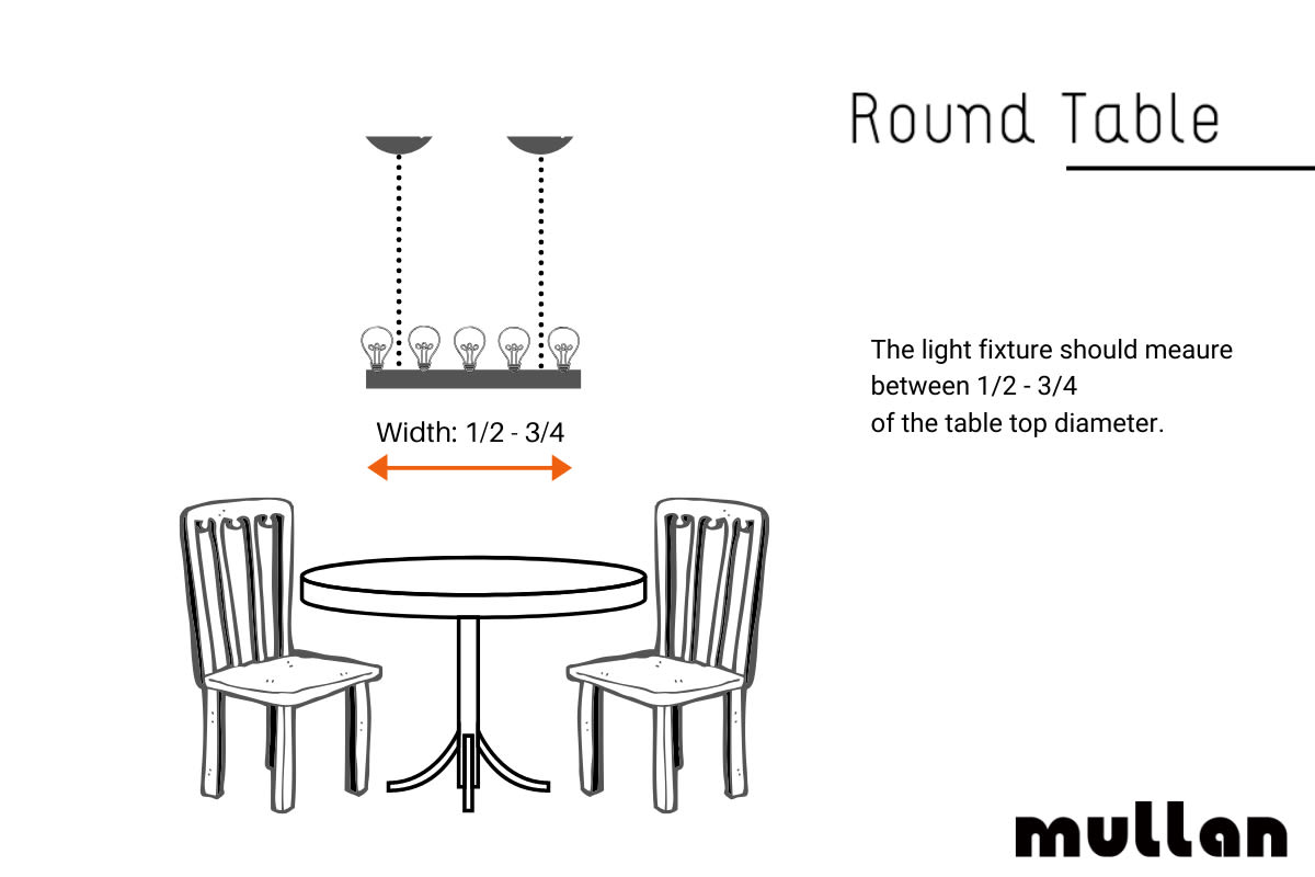 typical height dining room chandelier