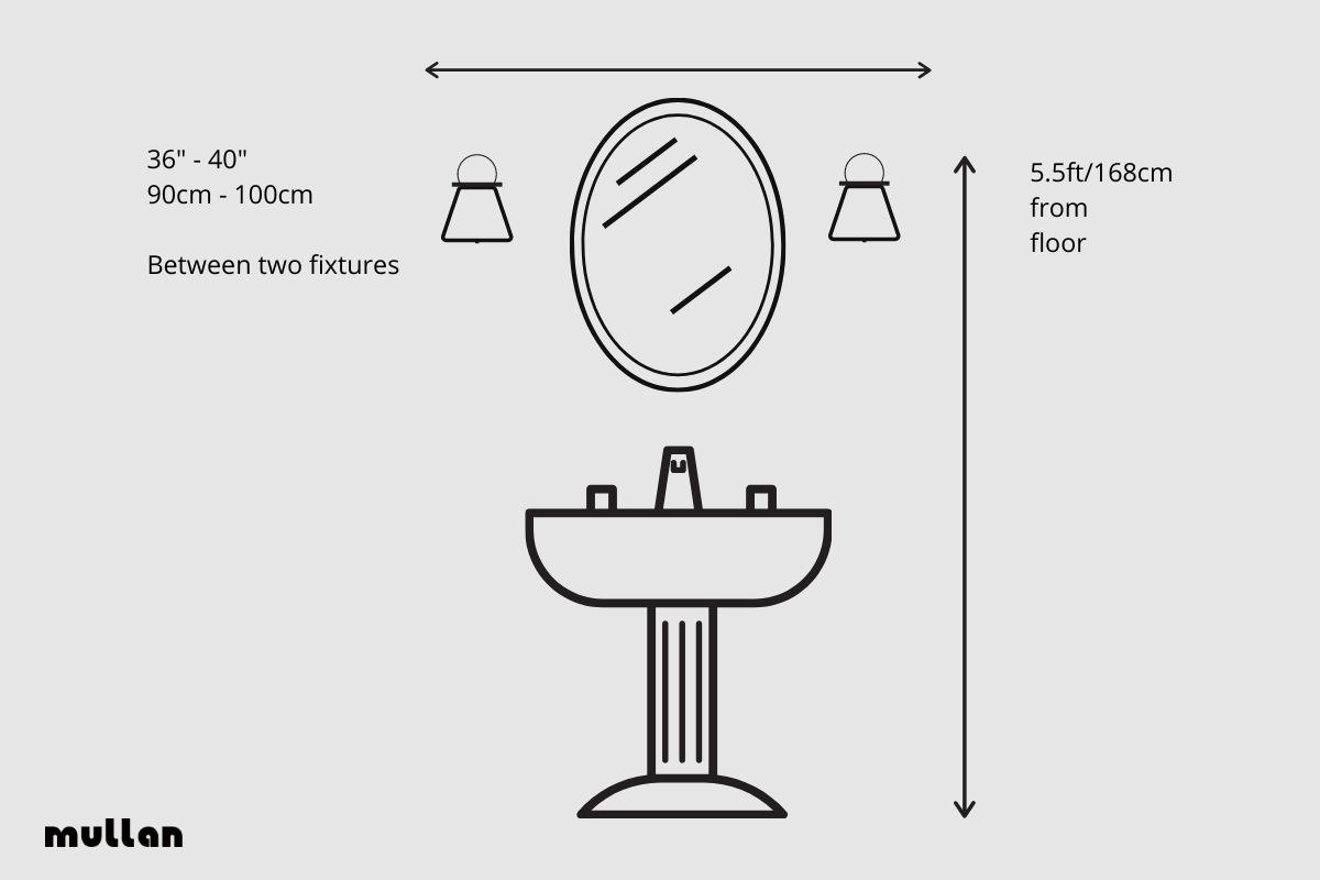 wall lamp standard height