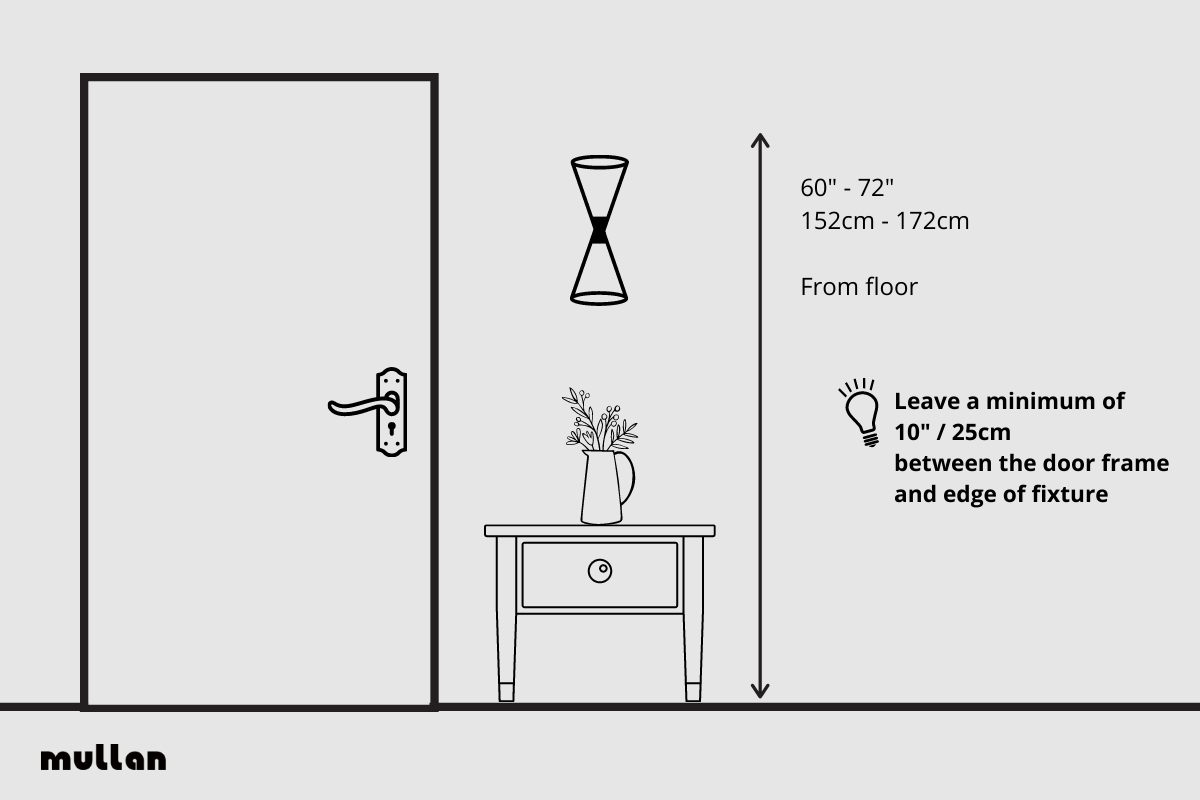 t5 light fixtures lowe's