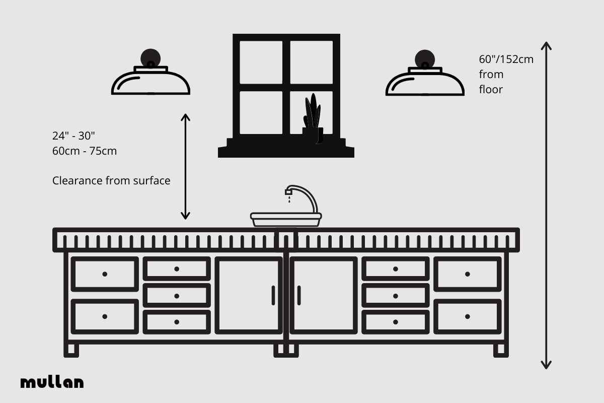 How to Place and Install Wall Sconces and Lights