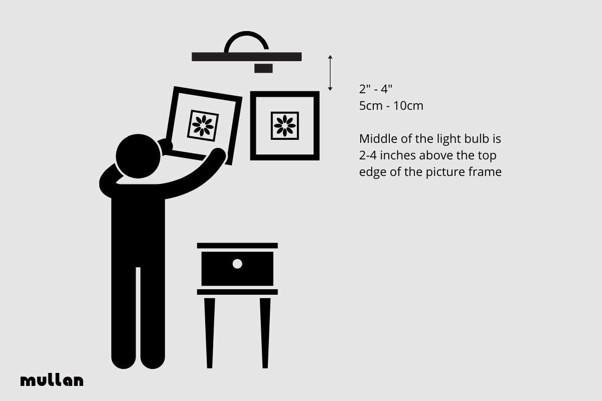 Visual guide for placing wall lighting over art decór and certificates.