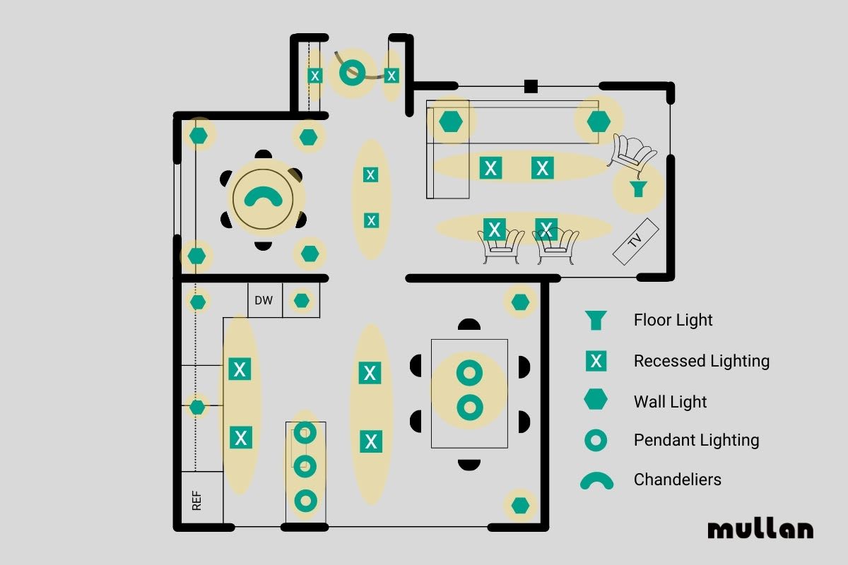 recessed led kitchen lighting layout idea