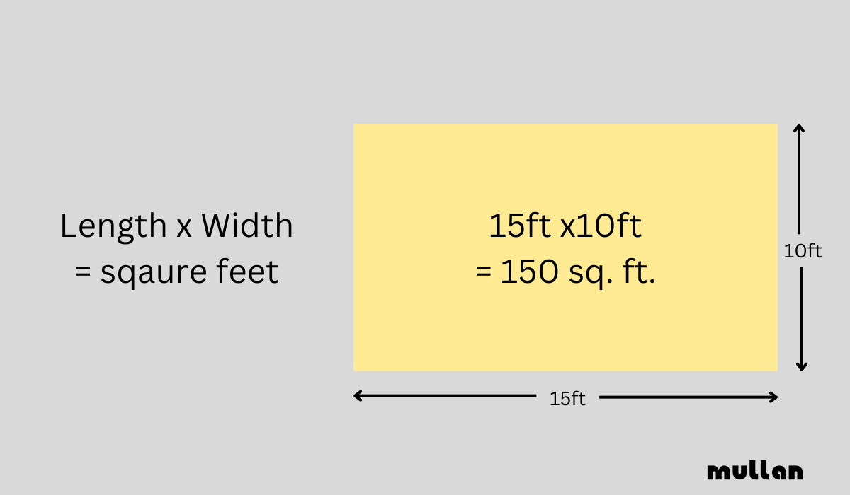 How To Determine How Many LED Lumens You'll Need To Properly Light Your  Space