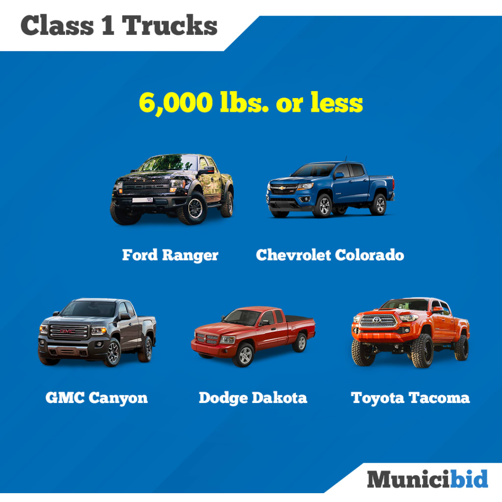 Pickup Truck Weight Classes