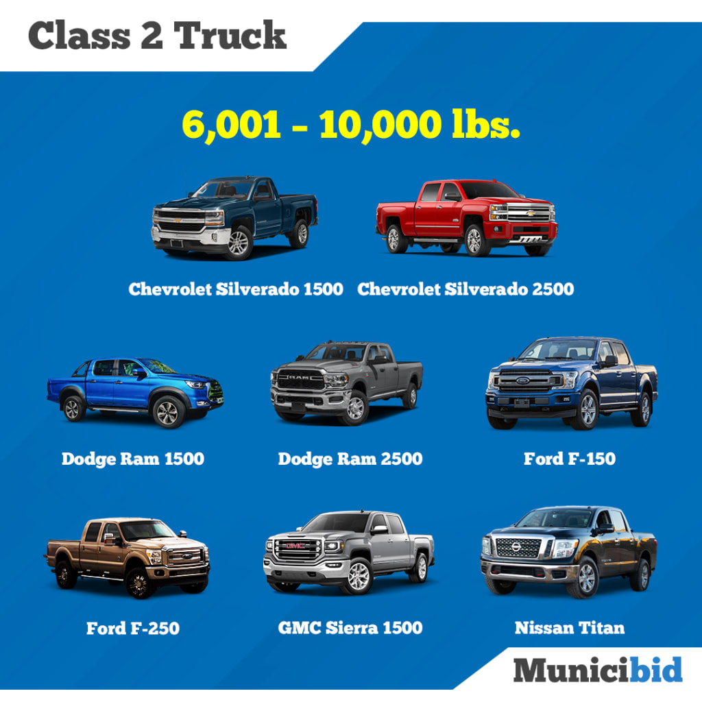 Class 2 Trucks infographic