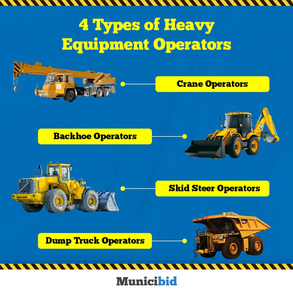 Types of Heavy Equipment, News