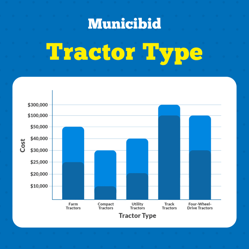 How Much Do Tractors Cost A Comprehensive Guide Municibid Blog