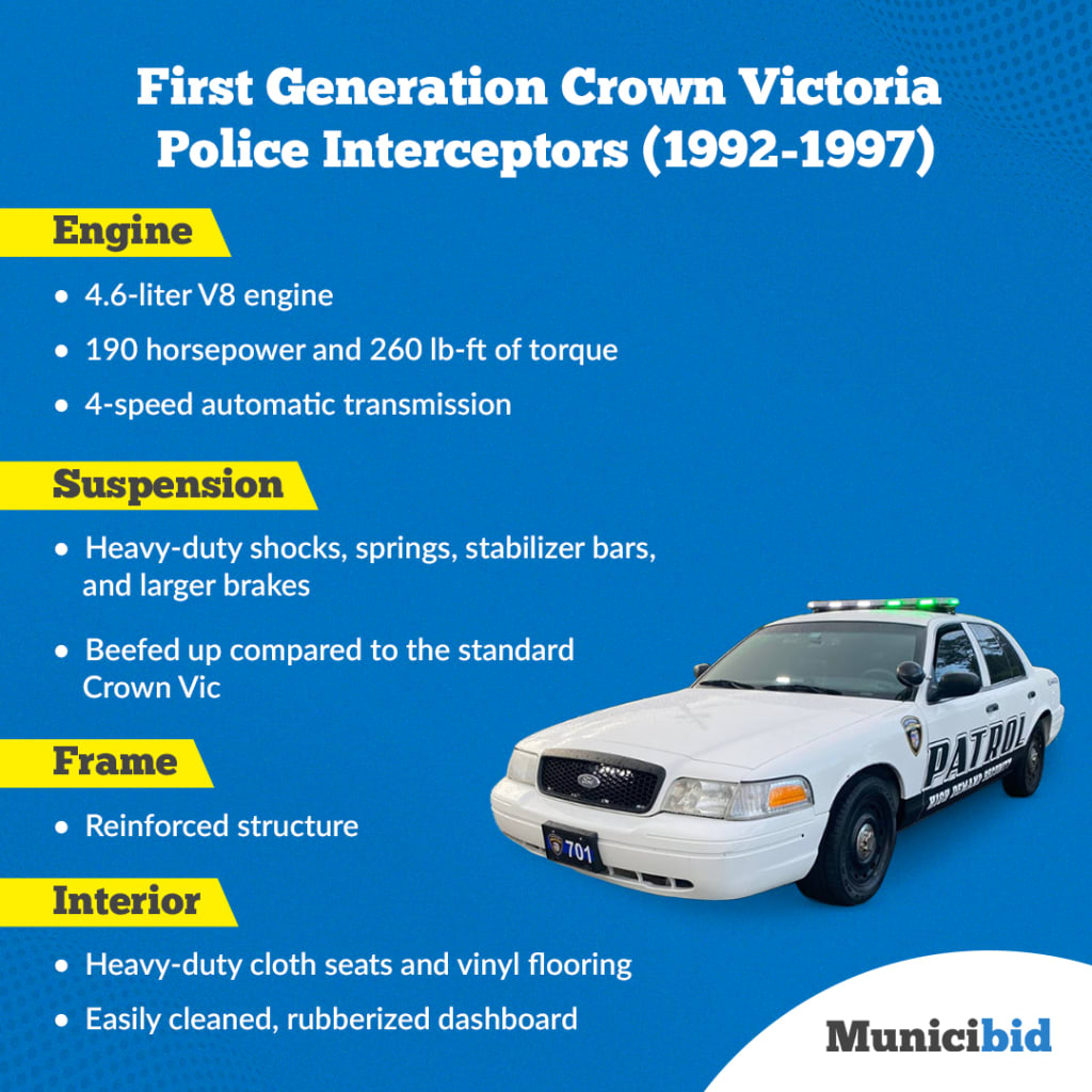 First Generation Crown Victoria Police Interceptors infographic