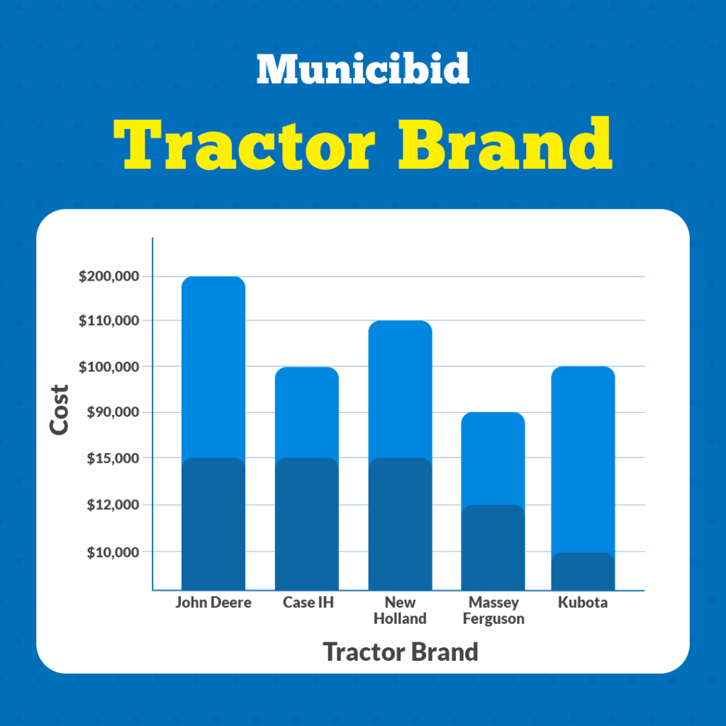 Tractor Brand and Cost infographic