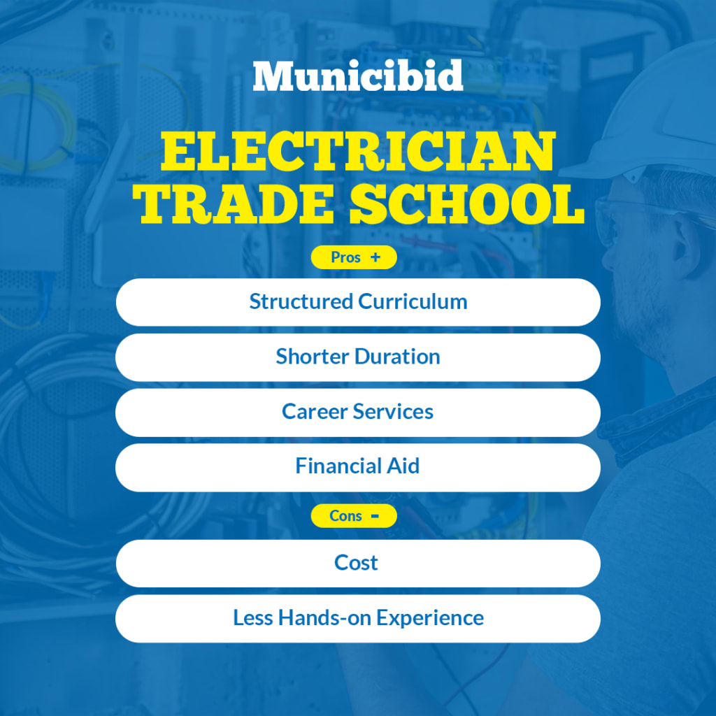 Electrician Trade School Pros/Cons infographic