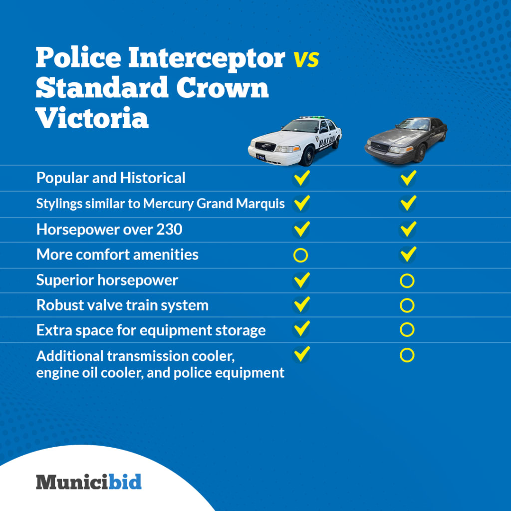 Police Interceptor vs Standard Crown Victoria infographic