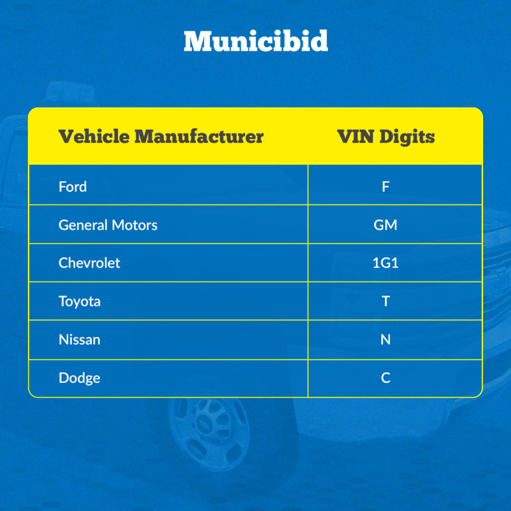 How to Read a VIN Number - Municibid Blog