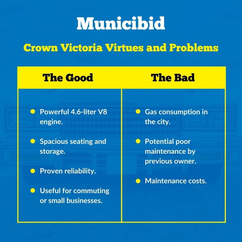 Crown Victoria Virtues and Problems infographic