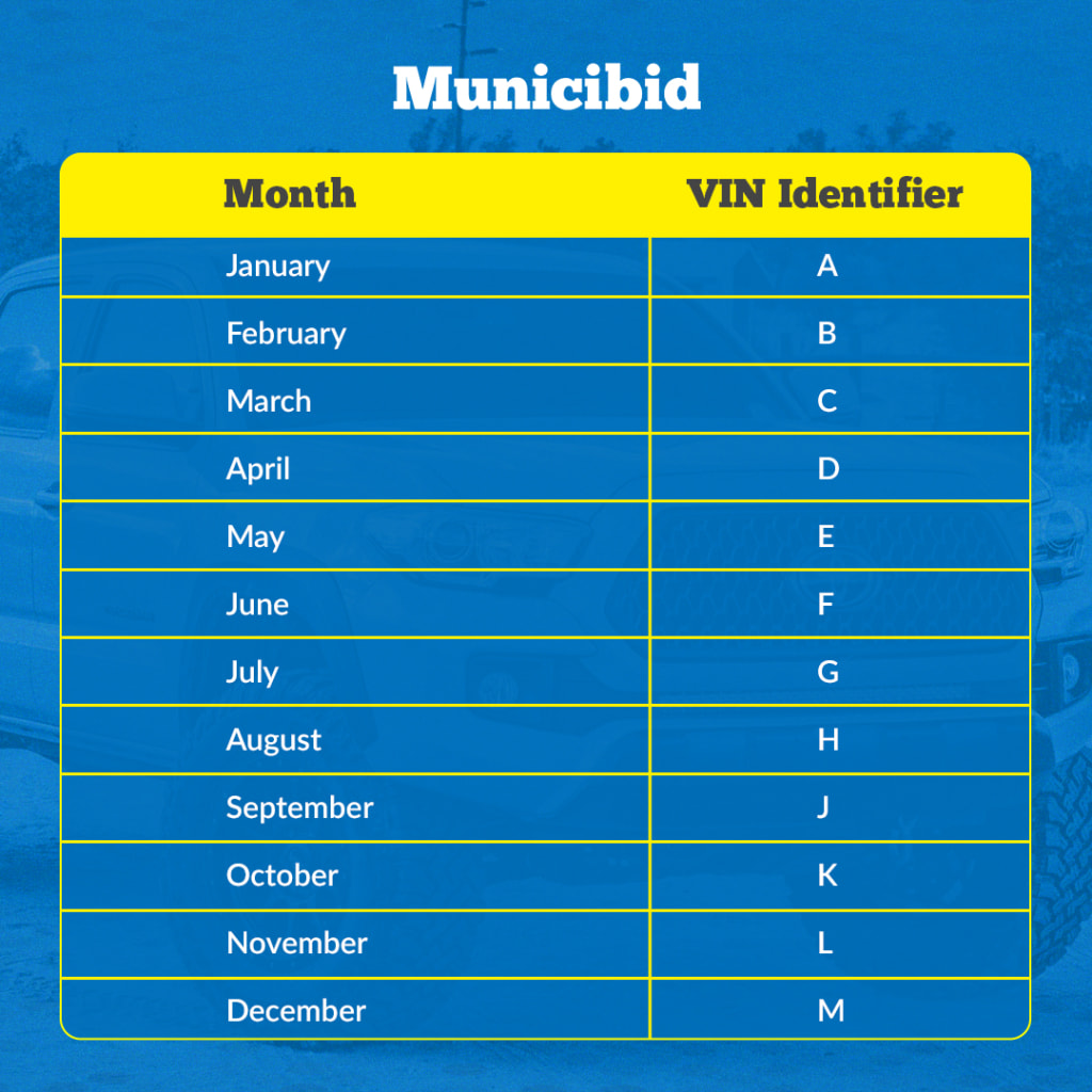 VIN Month Identifier infographic