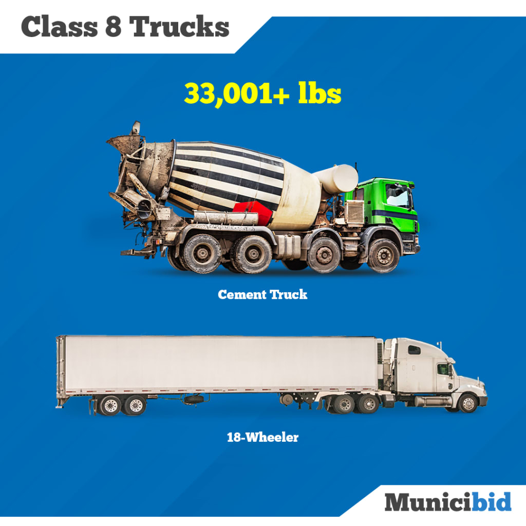 Class 8 Trucks infographic