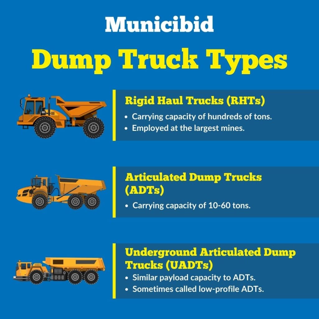Dump Truck Types infographic