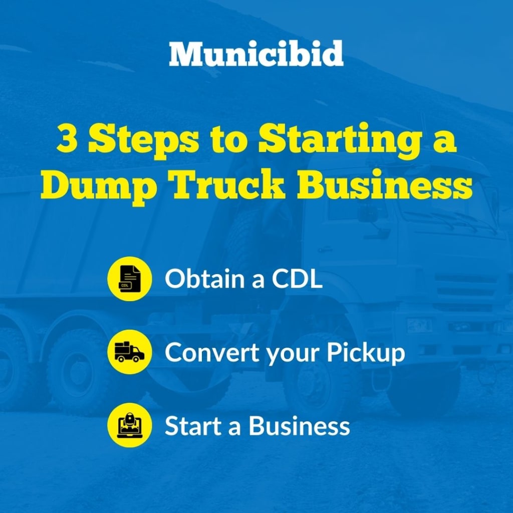 3 Steps to Starting a Dump Truck Business infographic