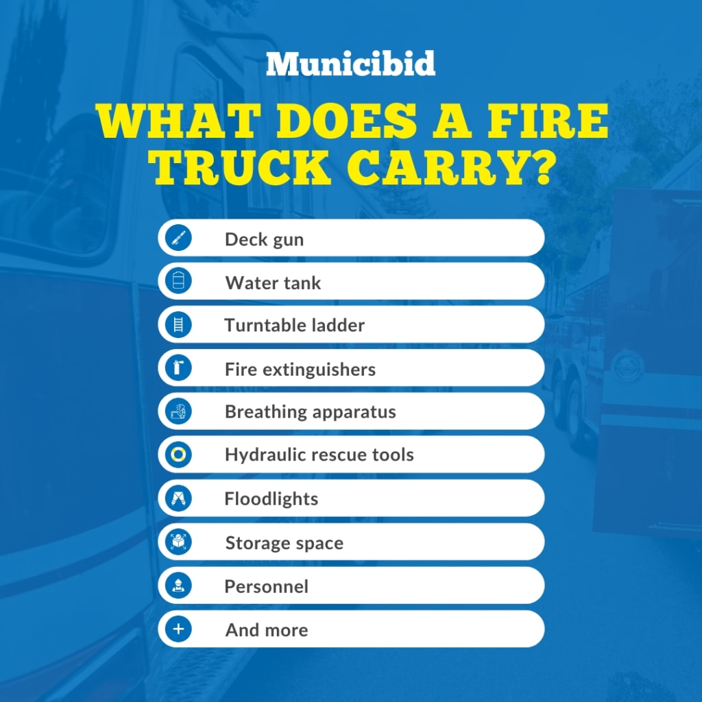What Does a Fire Truck Carry infographic