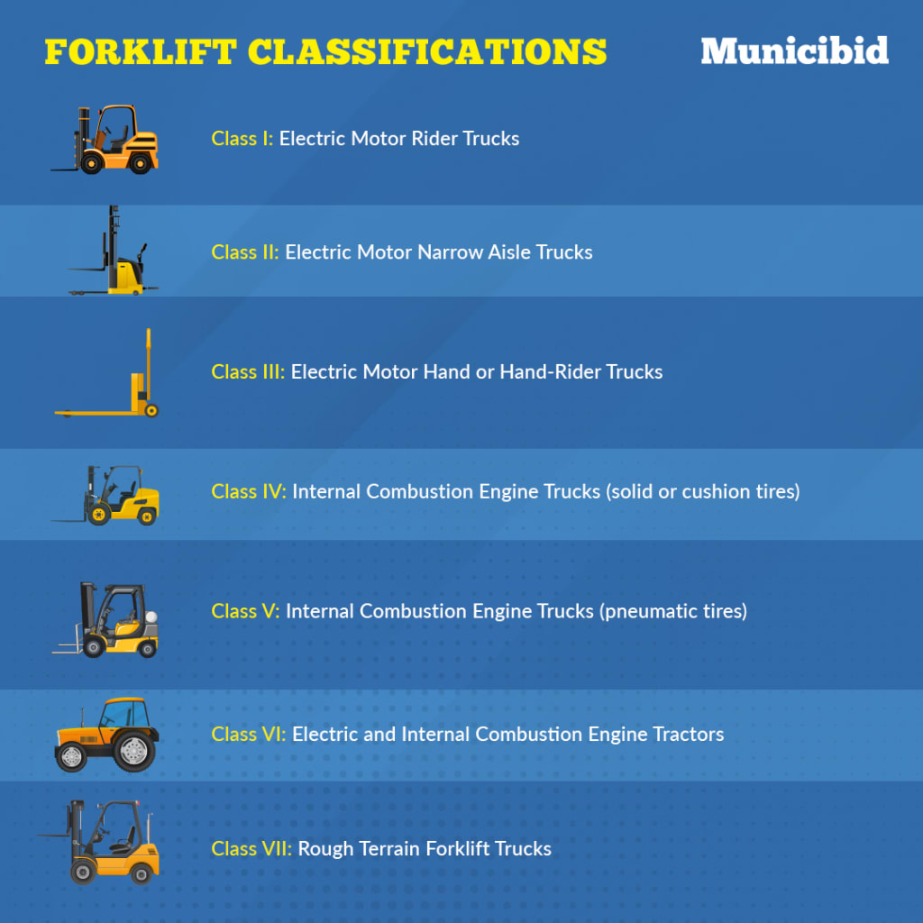 Forklift Licence Different Types Forklift Licence Different Types