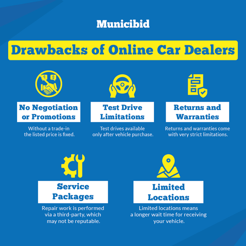 Drawbacks of Online Car Dealers infographic