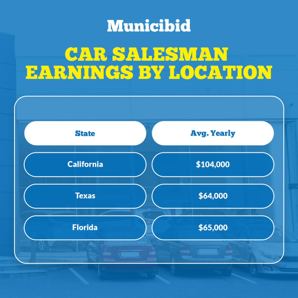 Car Salesman Earnings by Location infographic