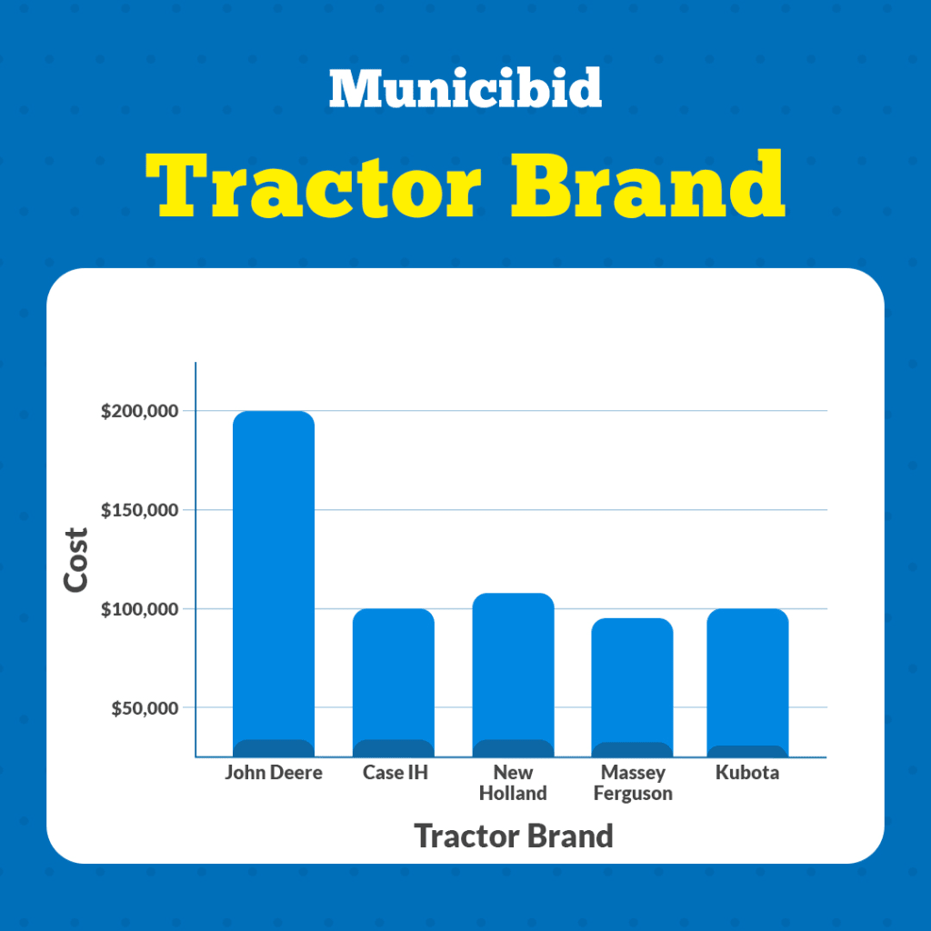 How Much Do Tractors Cost A Comprehensive Guide Municibid Blog how-much-do-tractors-cost-a-comprehensive-guide-municibid-blog