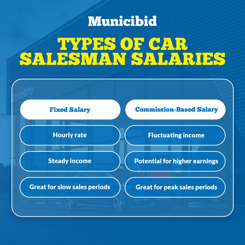 Car Salesman Salary infographic