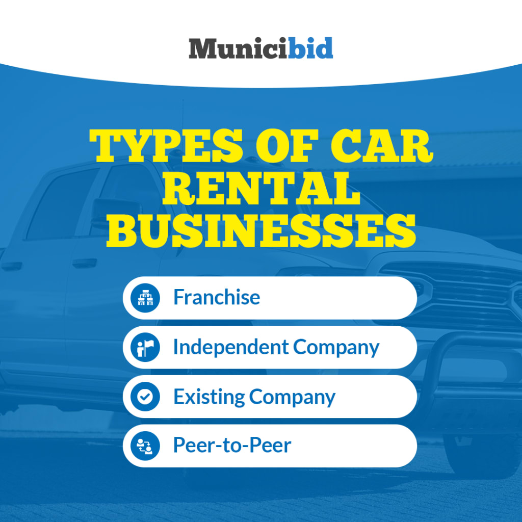 Types of Car Rental Businesses infographic