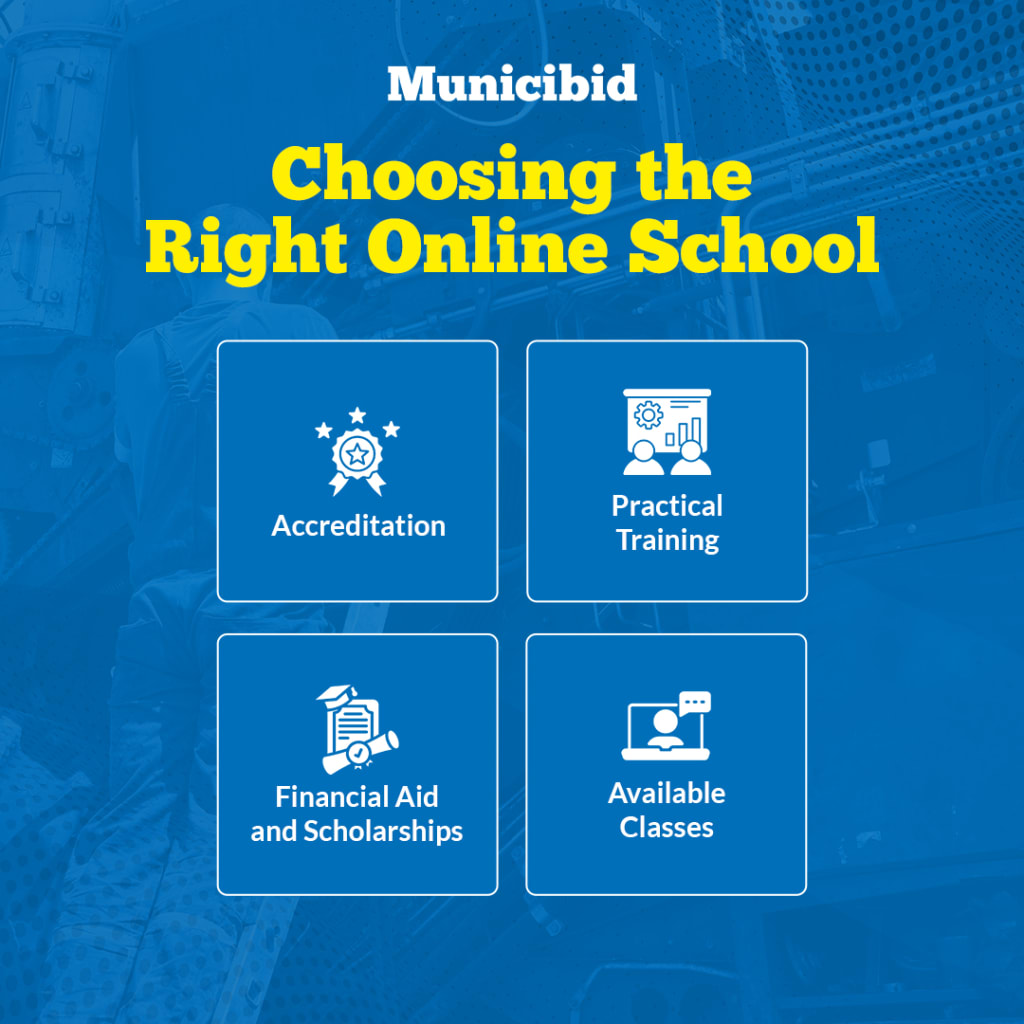 Choosing the Right Online School infographic