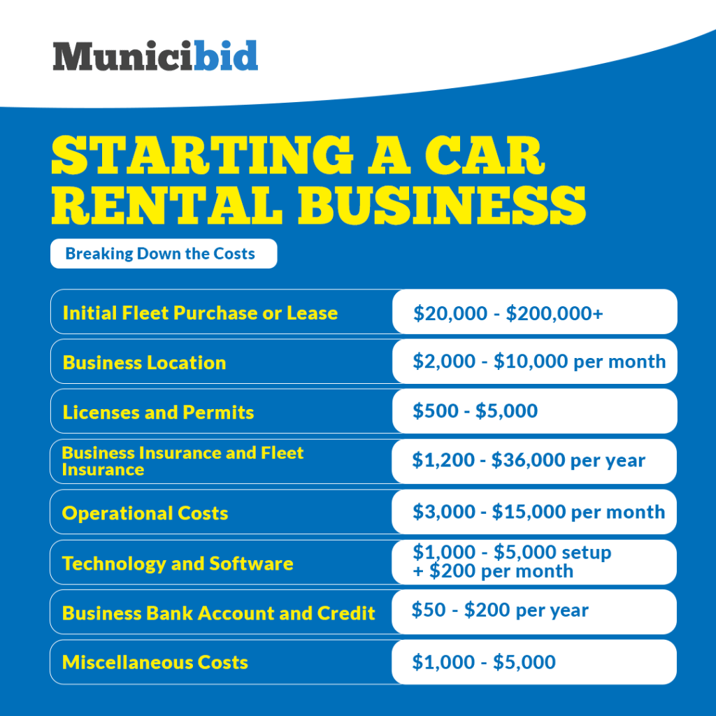 Starting a Car Rental Business infographic