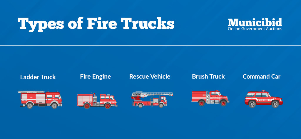 Types of fire trucks infographic