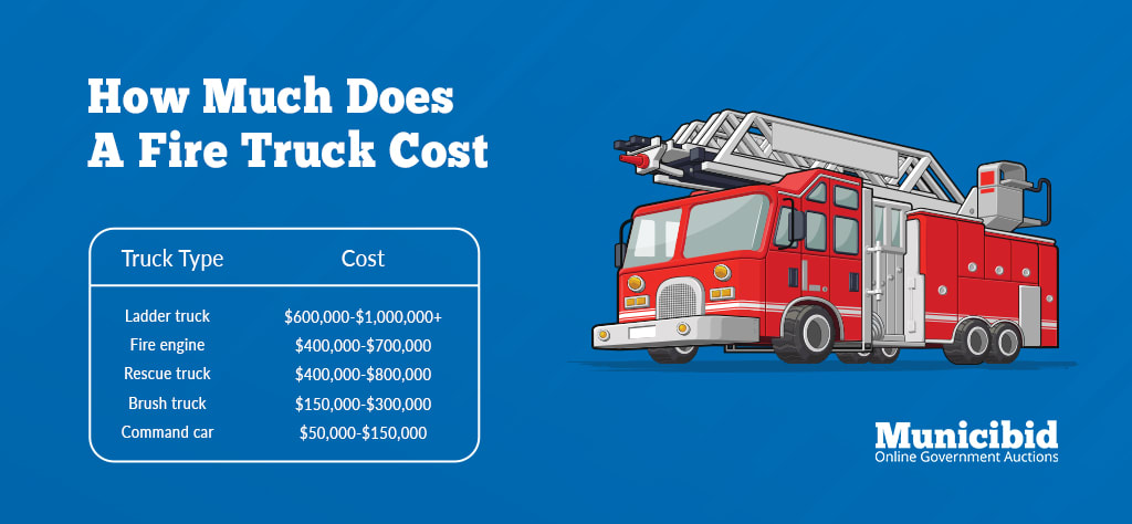 Fire Truck Cost infographic