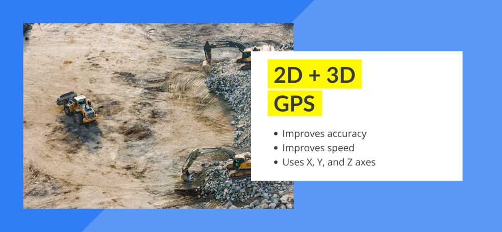 2D +3D GPS